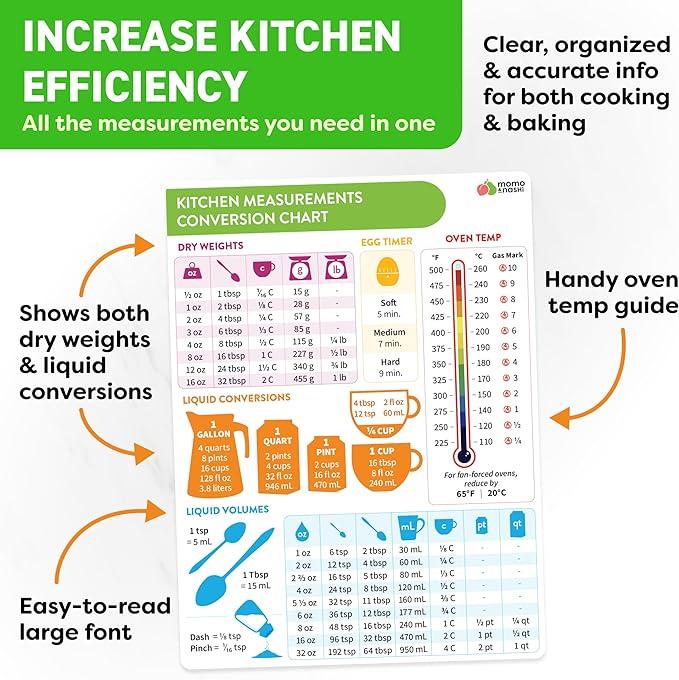 Kitchen Conversion Chart Magnet - Imperial & Metric to Standard Conversion Chart Decor Cooking Measurements for Food - Measuring Weight, Liquid, Temperature - Recipe Baking Tools Cookbook Accessories